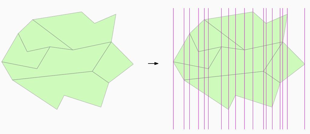 18. Metoda pásů (Slabs Method) Algoritmus založen na rozdělení data setu S do svislých či rovnoběžných pásů (Slabs), častější je vertikální varianta (Dobkin & Lipton, 1975).