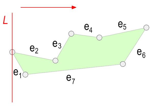 Line Sweep Algorithm 21. Line Sweep Algorithm Line Sweep Algorithm (Nievergeld & Preprata, 1982) využíván pro výpočet průsečíků pásu se stranami mnohoúhelníku.
