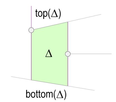 Trapezoidální mapy 25.