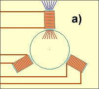 Princip vzniku kruhového točivého magnetického pole ve statoru 3f AM fáze statorového vinutí napájení z 3f střídavého