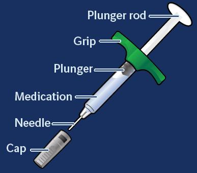 7. Návod k použití V následujících pokynech je vysvětleno, jak si máte podat podkožní (subkutánní) injekci přípravku Cyltezo pomocí předplněné injekční stříkačky.