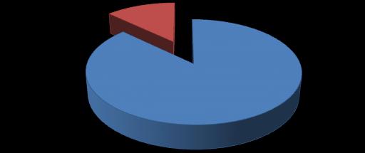 13% Využití materiálu 87% celková hmotnost svitku celková hmotnost odpadu Obr. 7.1 Využití materiálu.