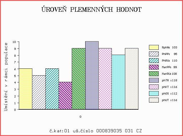 Číslo : 839035 031 CZ ANTUKA Z BESEDNICE Číslo katalogu 1 Dat.nar. : 08.04.2014 Plemeno : Y100 Limousine Chovatel : Farma Besednice s.r.o. Majitel : Farma Besednice s.r.o. OOO 268 210 IDEAL MN 1993013281 OO ZLI 404 NESTOR 1997013433 MOO 1991009131 FR GOELETTE 1991009131 OTEC ZLI 596 OTHELO Z CUNKOVA 253000552858031.