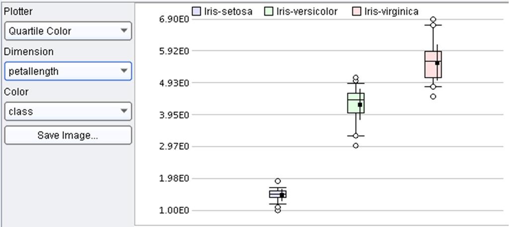 Krabicový graf (Box plot) Medián,