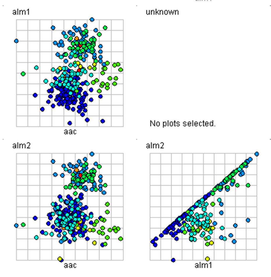 Ecoli data scatterplot matrix Co tohle znamená?