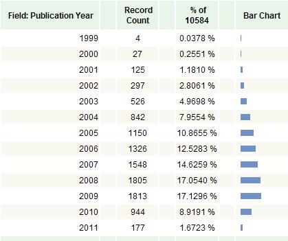 Jak to pokračovalo Sémantický web v publikacích 2001 37