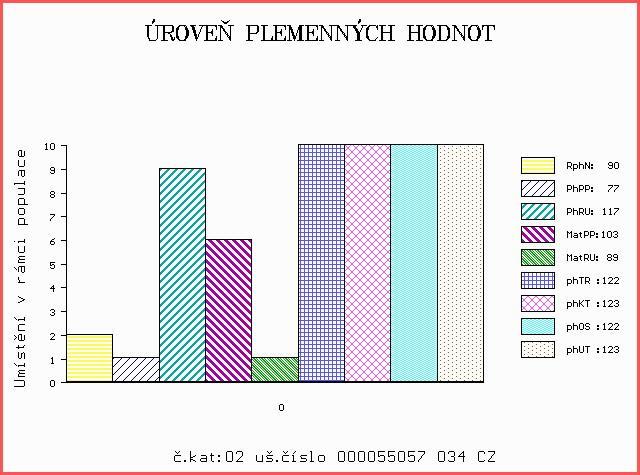 Číslo : 55057 034 CZ DALTON JUNA V Číslo katalogu 2 Dat.nar. : 17.10.2017 Plemeno : Z100 Salers Chovatel : Kraml Eduard,Stachy Majitel : Kraml Eduard,Stachy OOO 284 425 JANOSCH V 13.