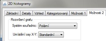 Stupeň 3: Tento graf se dá udělat změnou vzhledu v Možnostech grafu grafu ze stupně 2.