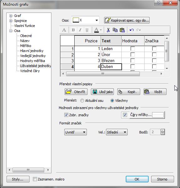 V Možnostech grafu: Přidejme nyní místo čísel