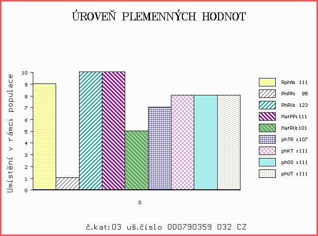 Číslo : 790359 032 CZ ABSOLUT NEČTINSKÝ Číslo katalogu 3 Dat.nar. : 18.04.2014 Plemeno : Y100 Limousine Chovatel : Nečtinská zemědělská a.s. Majitel : Nečtinská zemědělská a.s. OOO 266 915 ESOPE 2289042202 OO ZLI 370 MERIDIEN 8796002929 MOO 1688111499 FR DRAGONNE 1688111499 OTEC LIP 663 TOGO NEČTINSKÝ 093000654495032.