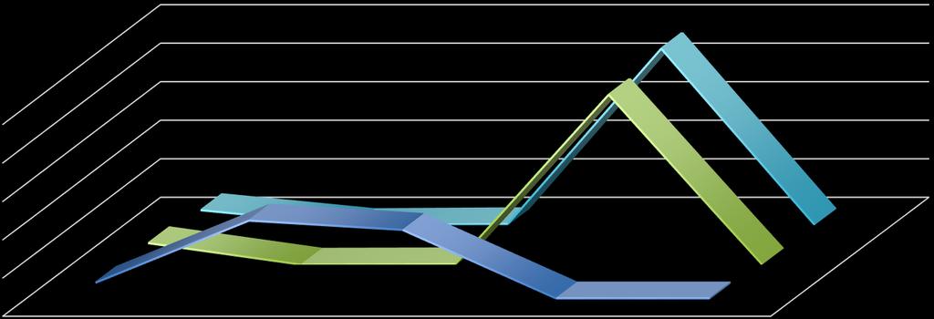 VYHODNOCENI PILOTU TYPY ALERTŮ DLE PŘI ČINY V % Podíl alertů dle příčiny na všech alertech 91,64% 88% 100,00% 80,00% 60,00% 40,00% 20,00% 0,00% Datum exspirace se neshoduje se zaznamenaným datem