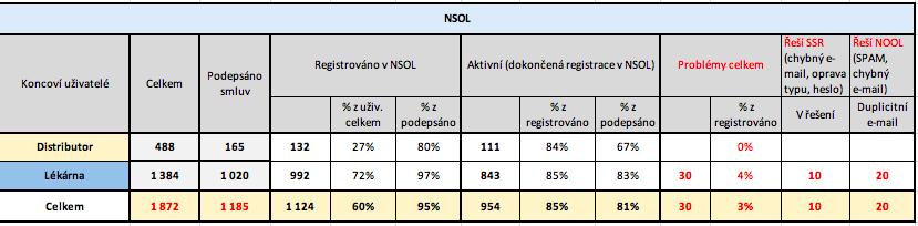 REGISTRACE KONCOVÝCH UŽIVATELŮ https://www.czmvo.