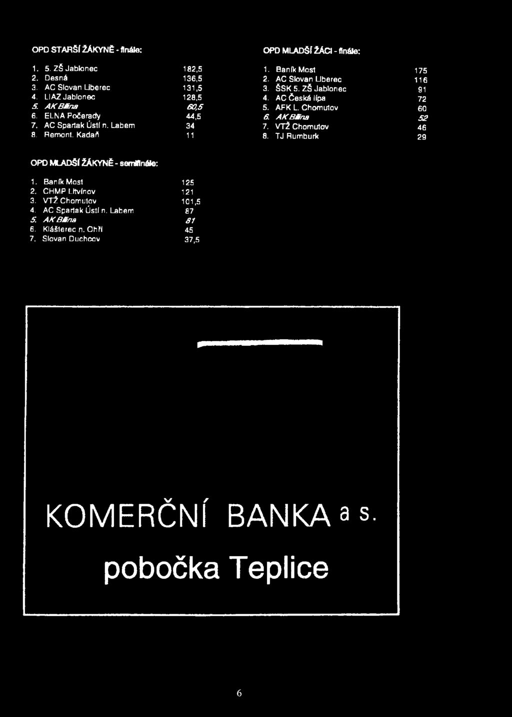 LIAZ Jablonec 128,5 4. AC Česká lípa 72 5. AKBSna 60,5 5. AFK L. Chomutov 60 6. ELNA Počerady 44,5 6.
