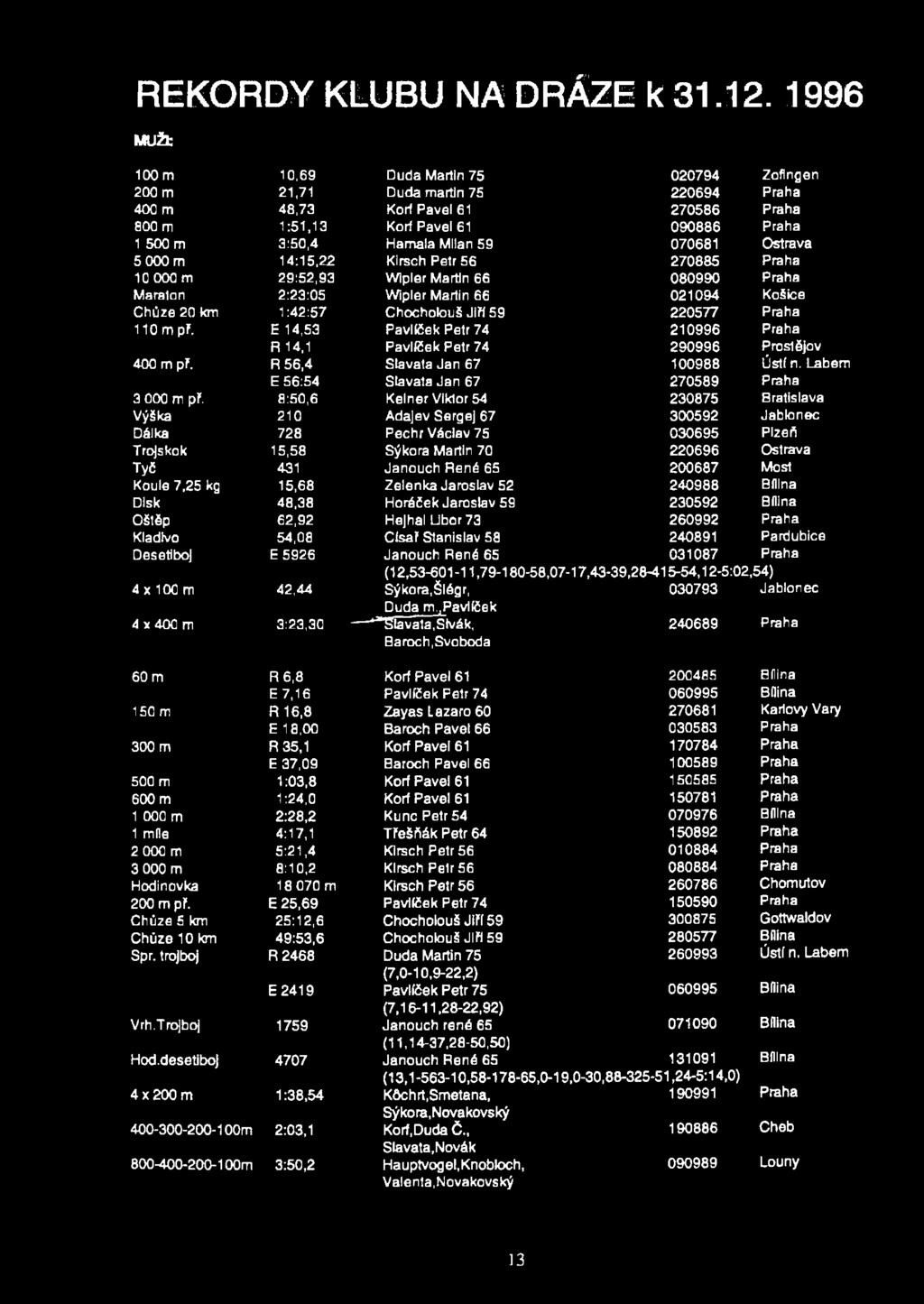 59 070681 Ostrava 5 000 m 14:15,22 Kirsch Petr 56 270885 Praha 10 000 m 29:52,93 Wipler Martin 66 080990 Praha Maratón 2:23:05 Wipler Martin 66 021094 Košice Chůze 20 km 1:42:57 Chocholouš Jiří 59