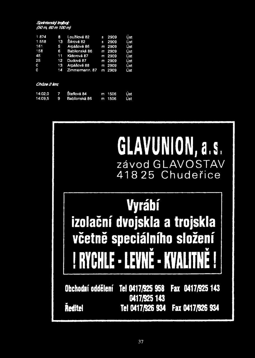 Dudová 87 m 2909 Úst O 13 Arpášová 88 m 2909 Úst 0 14 Zimmermann.