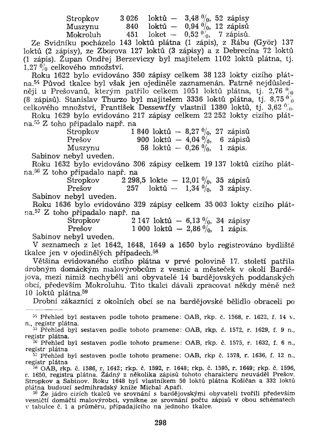 Stropkov 3 026 loktů - 3,48 %, 52 zápisy Muszynu 840 loktů - 0,94 %, 12 zápisů Mokroluh 451 loket - 0,52 %, 7 zápisů.