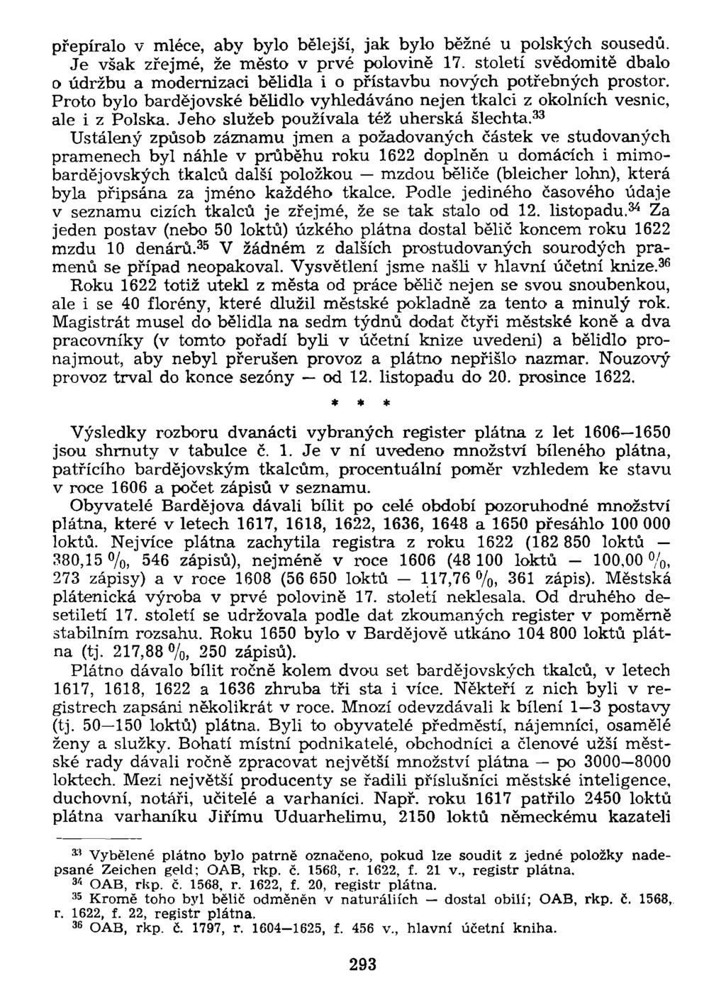 přepíralo v mléce, aby bylo bělejší, jak bylo běžné u polských sousedů. Je však zřejmé, že město v prvé polovině 17.