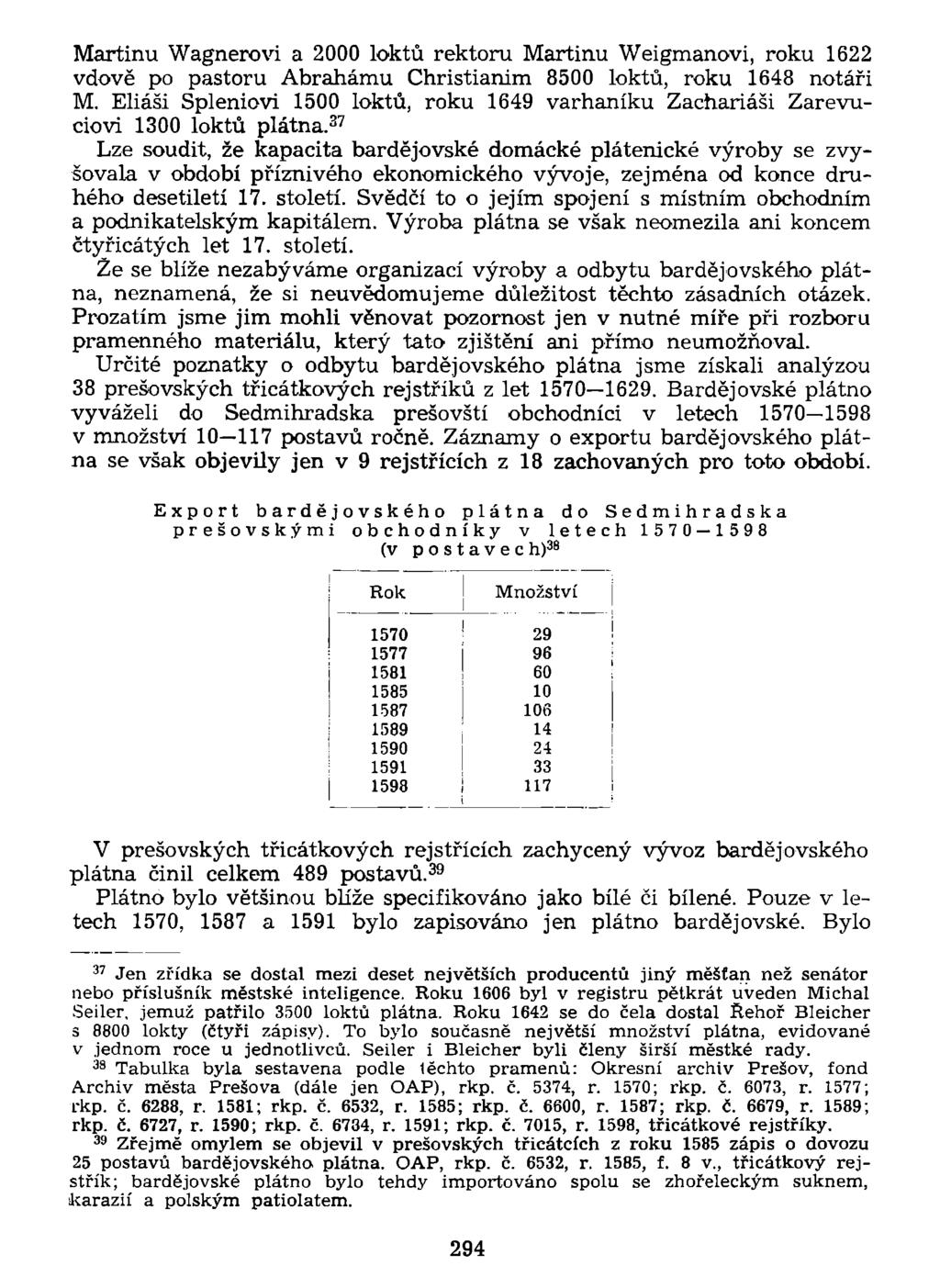 Martinu Wagnerovi a 2000 loktů rektoru Martinu Weigmanovi, roku 1622 vdově po pastoru Abrahámu Christianim 8500 loktů, roku 1648 notáři M.