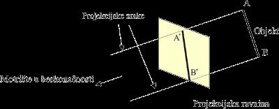 plohe radi bolje prostorne predodžbe bira se druga ravnina projekcije (iskustvo) pogled sa strane i malo podignut iz horizontale (1/3 r (5cm) u stranu i 1/6 r podignuto) provodna linija