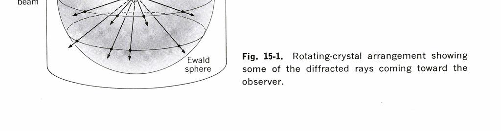 ako rotiramo kristal oko c, na odreñenom nivou l je stalan -čvorove