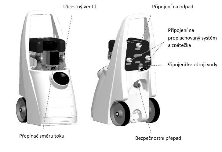 7) Technické parametry: Vertikální axiální čerpadlo Motor Hp 0,75 Napájení: 230 V 50 Hz Stupeň krytí IP 54 Max. teplota 50 C Pracovní průtok 102 l/min.