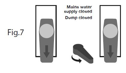 d) Plnění inhibitorem koroze či nemrznoucí směsí: Zavřete přívod vody a připojení na odpad. Nastavte pozici třícestných ventilů viz Fig. 7.