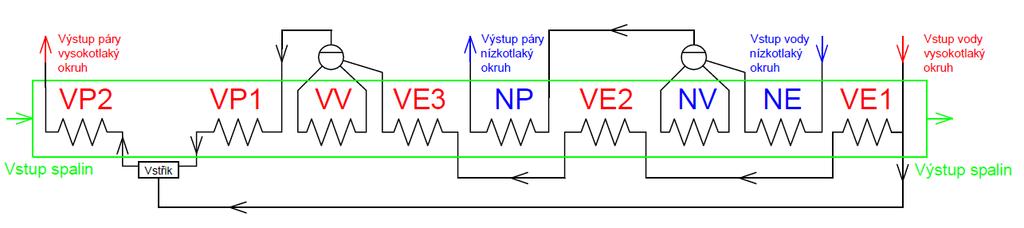 ZÁKLADNÍ POPIS KOTLE 1 ZÁKLADNÍ POPIS KOTLE Tato diplomová práce se zabývá kotlem na odpadní teplo, který bude umístěn za spalovací turbínu do paroplynového cyklu.