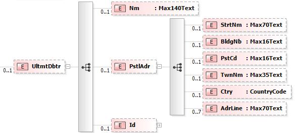 6.25 UltimateDebtor <UltmtDbtr>, [0..1] Popis: Informace o původním plátci. Obrázek 25: camt.052.001.02, UltmtDbtr Index Jméno XML-Tag Výskyt Obsah pole Typ Pravidla 7 9.1.0 Name <Nm> [0.