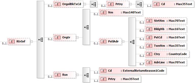<Tp> </Tp> <CdOrPrtry> <Cd>SCOR</Cd> </CdOrPrtry> 6.36 ReturnInformation <RtrInf>, [0..1] Popis: Informace o vrácené platbě. Obrázek 34: camt.052.001.