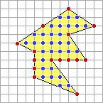 Pickova věta P(x) = I +B/2 1, kde I je počet vnitřních síťových bodů (x) B je bodů na obvodu obrazce (x) Pickova věta je pojmenována po svém objeviteli.