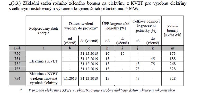 Řešení z pohledu ERÚ: Cenové rozhodnutí