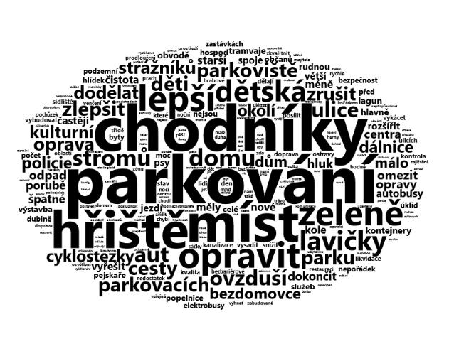 Náměty ke zkvalitnění života Lepší úklid Vytvoření hustší sítě cyklotras v Ostravě Porubě - Ostrava Svinov, případně okolí např. Děhylov.