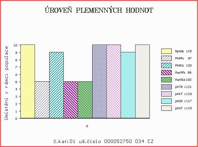 Číslo : 52750 034 CZ DEO PRIMA AGRI P Číslo katalogu 1 Dat.nar. : 16.05.2017 Plemeno : Y100 Limousine Chovatel : PRIMA AGRI PT a.s. Majitel : PRIMA AGRI PT a.s. OOO ZLI 650 TIGRIS PP 14.