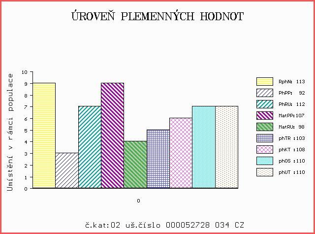 Číslo : 52728 034 CZ DELF PRIMA AGRI P Číslo katalogu 2 Dat.nar. : 17.05.2017 Plemeno : Y100 Limousine Chovatel : PRIMA AGRI PT a.s. Majitel : PRIMA AGRI PT a.s. OOO ZLI 650 TIGRIS PP 14.