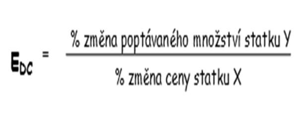 Křížová elasticita poptávky 1 Vyjadřuje se jako poměr procentní změny poptávaného množství statku Y k procentní změně ceny statku X: Obchodní dům vyhlásil 50 % slevu oděvů.