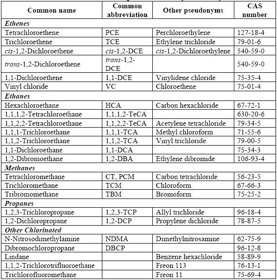 PRB z elementárního Fe Chemické látky odbouratelné pomocí chemické