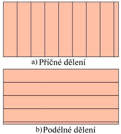 29) a dvouřadém (obr. 30) uspořádání s příčným (obr. 31a) a podélným (obr. 31b) dělením tabulí plechu, další možnosti nebudou vzhledem k rozměrům přístřihu uvažovány. Obr.