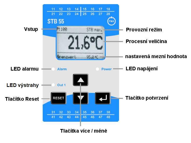 3. Ovládání a popis funkce 3.1 Ovládací prvky a displej 3.2 Ovládání Ovládání přístroje probíhá ve dvou úrovních.