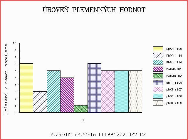 Číslo : 661272 072 CZ DISK ŠUMICKÝ P Číslo katalogu 2 Dat.nar. : 22.11.2017 Plemeno : S100 Masný simentál Chovatel : ZEMASPOL odbyt s.r.o.uherský Brod Majitel : ZEMASPOL odbyt s.r.o.uherský Brod OOO ZSI 821 SNAEBUM CAMPARI PP 27907-00717 OO ZMS 280 KLITGÁRDENS EMIL P 69488-00073 MOO 6948800053 DK KLITGÁRDENS CHARLOTTA P 69488-00053 OTEC ZMS 264 LYKKE ICEMAN P 41344-00507.