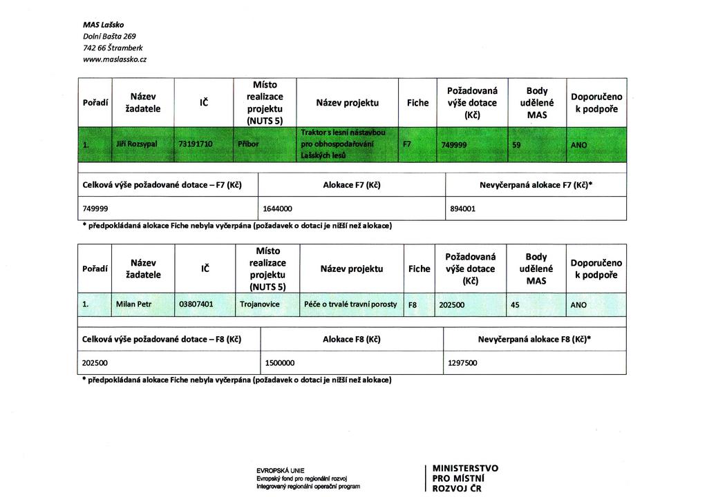 M A S L a š s k o D olní Bašta 269 742 66 Š tram berk w w w. maslassko. cz Pořadí L Název žadatele Jiří Rozsypal iiě m lis Ě Ě S m tím IČ 73191710 Místo realizace Název projektu projektu (NUTS 5) -.