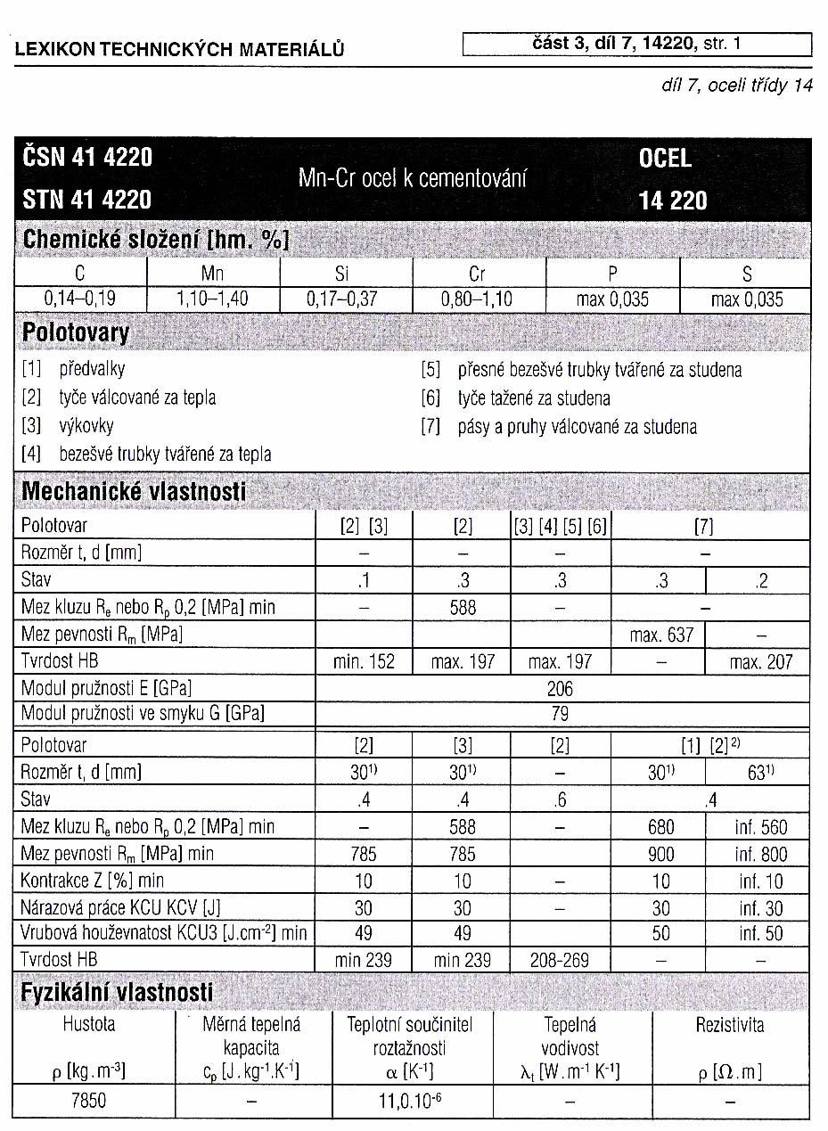 Rozbor materiálu 14 220 dle