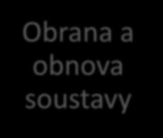 Obrana a obnova soustavy