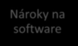 výkonu Nároky na software