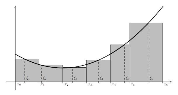 Určitý integrál Určitý integrál slouží k přesnému stanovení obsahu útvaru omezeného křivkou y = f (x) a osou x na intervalu <a,b>.