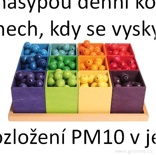 Vývoj pokusného modelu (2) 25 krabiček tříd pro kombinace kategorií VI a T, označeno 11 až 55 1 <275 11 12 13 14 15 2 275-281 21 22 23 24 25 T 3 281-286 31 32 33 34 35 4 286-291 41 42 43 44 45 5