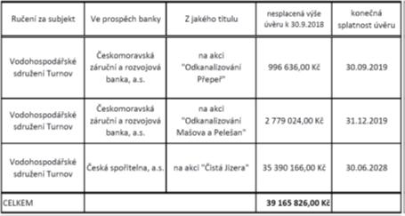 Diskuse: p. Kříž, p. Houšková V diskusi zaznělo: Je tady stacionář MŠ a ZŠ Sluníčko. Podali jsme žádost do výzvy o dotaci? Podali jsme žádost o dotaci na konci listopadu a je v procesu hodnocení.