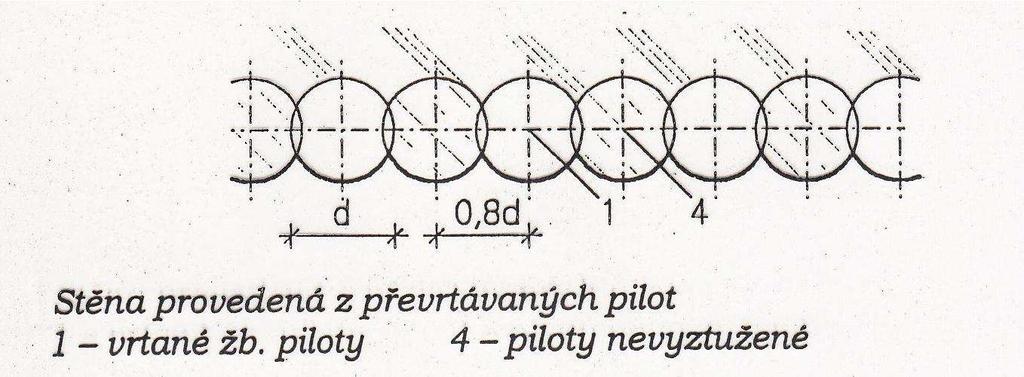 Milánské stěny