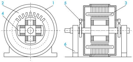 2.1. SYNCHRONNÍ STROJE Pokud se rotor otáčí konstantní rychlostí, tak se vlivem indukčního zákona ve statorovém vinutí indukují střídavá napětí, jejichž frekvence f je přímo úměrná otáčkám rotoru n r