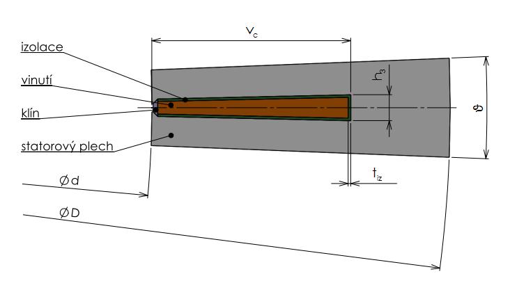 3.1. VÝPOČET MODÁLNÍCH VLASTNOSTÍ SVAZKU 3.1.1. Geometrie pro výpočtový model Protože geometrie svazku je rotační, periodicky se opakující struktura, tak lze v ANSYSu využít funkce cyklické symetrie