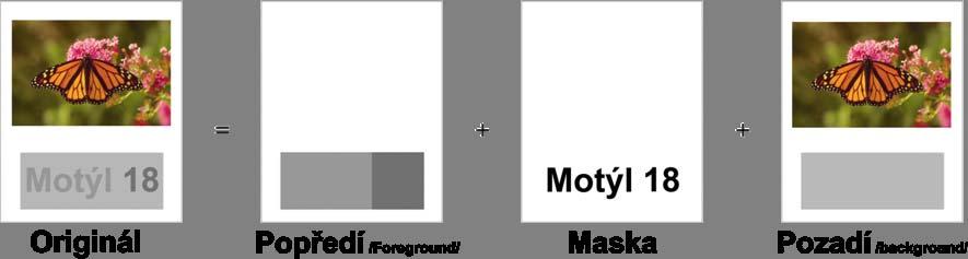 Smíšený obsah /Compound image file format, Mixed Raster Contend/ Kompresní metoda JPM zachovává